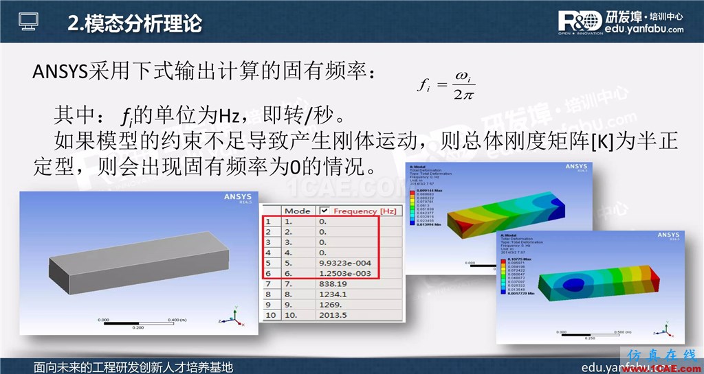 ansys workbench模态分析培训ansys结构分析图片4