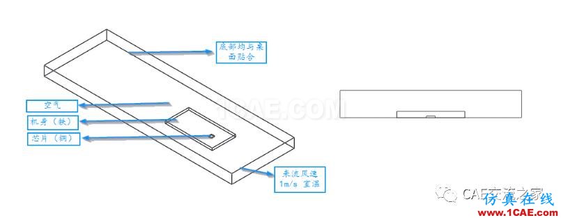 Fluent流固耦合传热问题ansys培训课程图片1