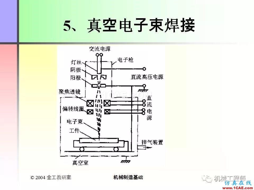 【专业积累】100页PPT，全面了解焊接工艺机械设计图例图片52