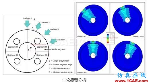 Fe-safe软件功能介绍fe-Safe技术图片7