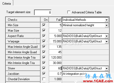 hypermesh整车规范管理hypermesh应用技术图片3