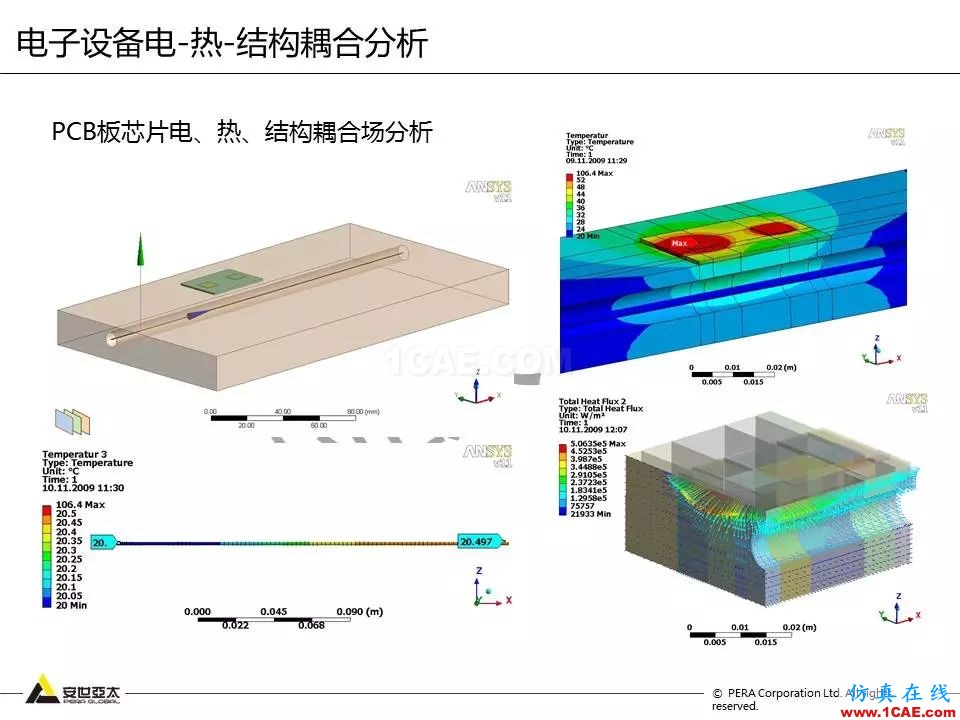 方案 | 电子设备仿真设计整体解决方案ansys hfss图片37