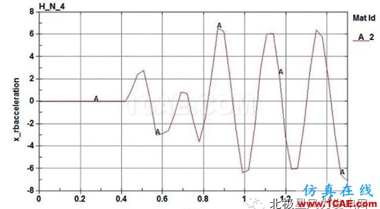 【技术】海上风电机组基础防碰撞分析及防护措施探讨ls-dyna培训教程图片11