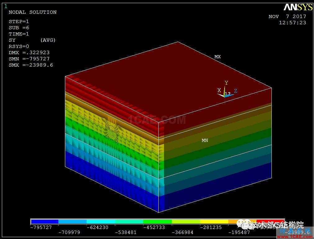 基于ANSYS某地铁盾构隧道掘进过程数值模拟分析【转发】ansys结果图片6