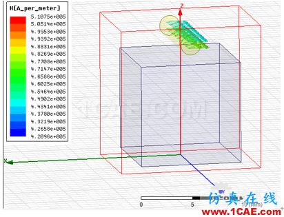 Ansoft Maxwell稳态磁场求解器仿真实例 blob.png