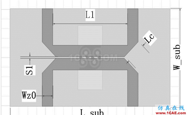 C-Ku波段超宽带3dB 定向耦合器设计ADS电磁应用技术图片3