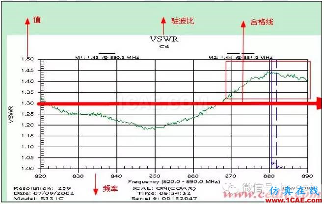 最好的天线基础知识！超实用 随时查询HFSS分析案例图片63