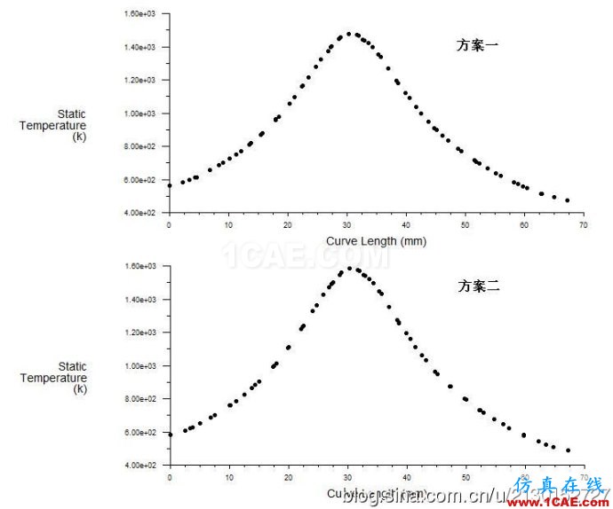 fluent传热模型中电子芯片的简化方案