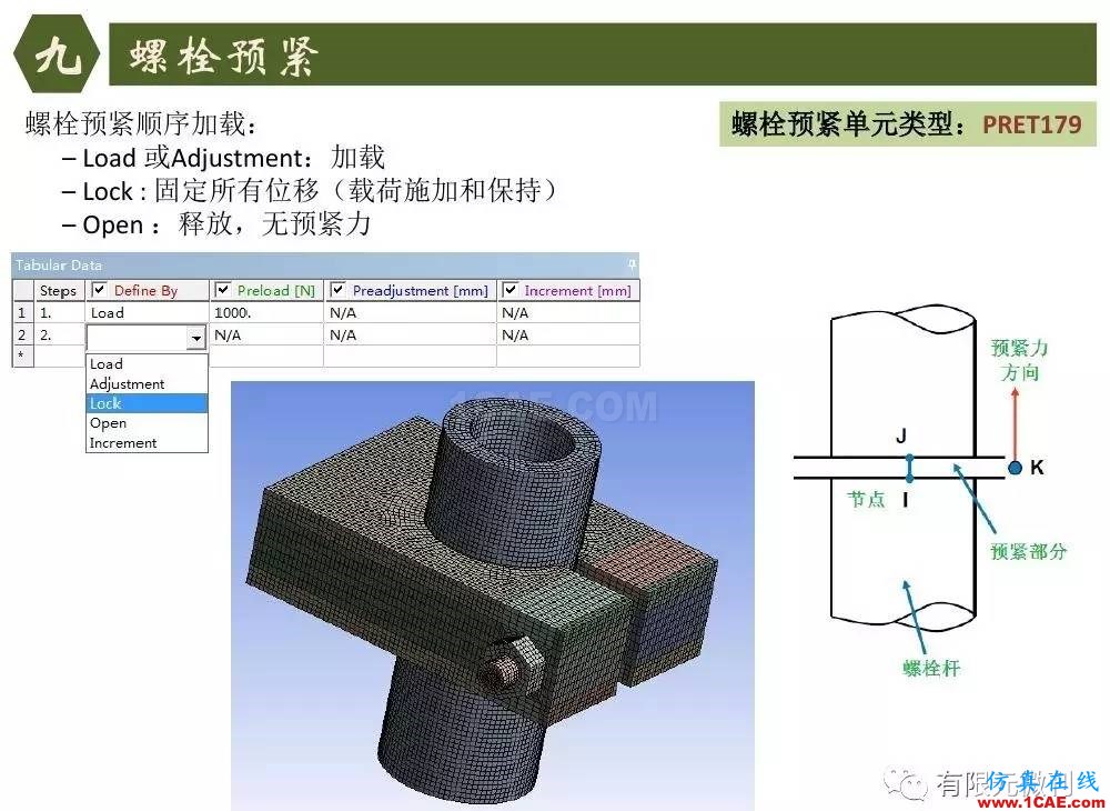 【有限元培训四】ANSYS-Workbench结构静力分析&模态分析ansys结果图片68