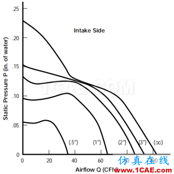 产品设计 | 电子散热工程中风扇选择的9大因素ansys图片12