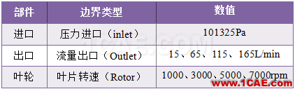 【技术分享】PumpLinx高效快速的冷却水泵解决方案cae-pumplinx图片3