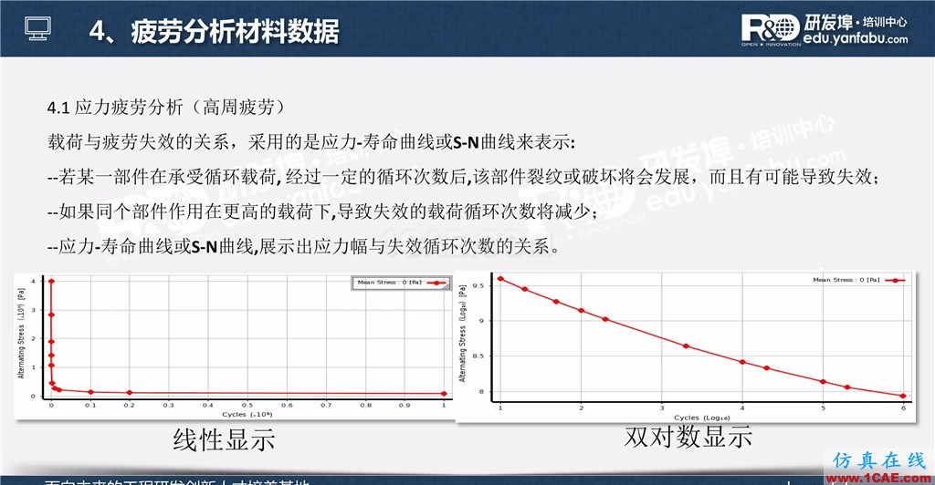 一个PPT让你搞懂Ansys Workbench疲劳分析应用ansys结构分析图片8