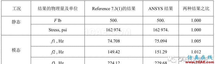 【技术篇】带有张拉的绳索的振动模态分析ansys仿真分析图片5