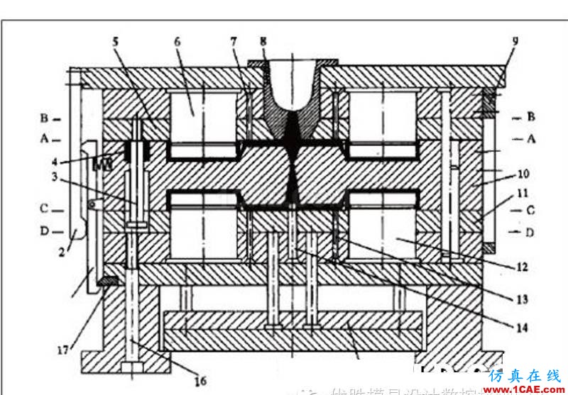 【模具技术】叠层式注射模具设计与应用moldflow分析案例图片14