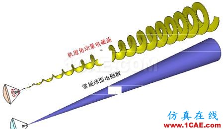 清华大学完成27.5公里微波测量实验 系世界首次