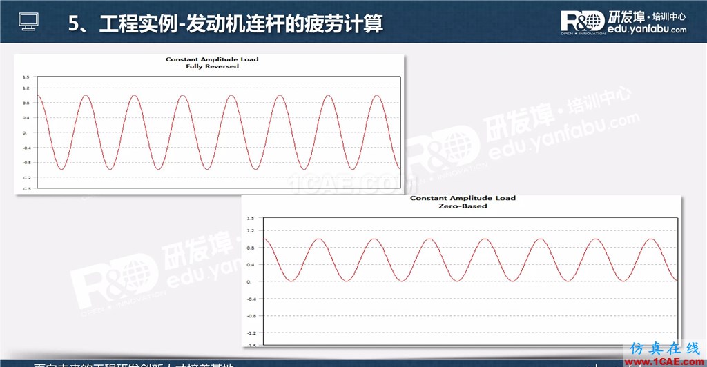 一个PPT让你搞懂Ansys Workbench疲劳分析应用ansys分析案例图片24