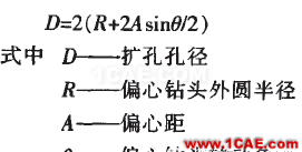 SD型潜孔锤跟管钻具的研制ansys仿真分析图片5