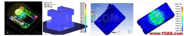 应用丨CAE仿真技术在家电产品设计中的应用简介ansys workbanch图片2