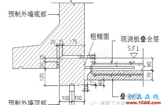 超高层装配式建筑“内浇外挂”体系建造关键技术Midas Civil分析图片2