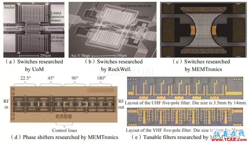 RF MEMS国内外现状及发展趋势HFSS分析图片8