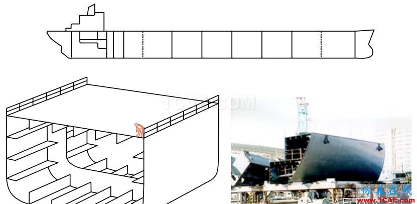 子模型（submodel）和子结构（substructural）分析（附视频）流体仿真分析图片16