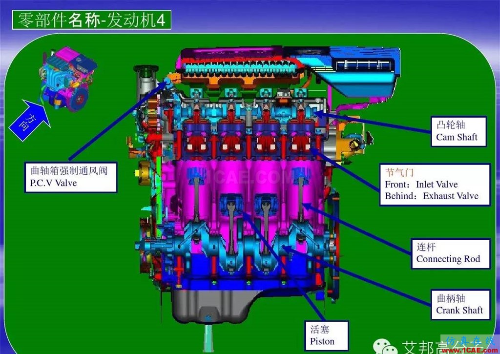 汽车零部件中英文图解大全（珍藏版）机械设计图例图片23