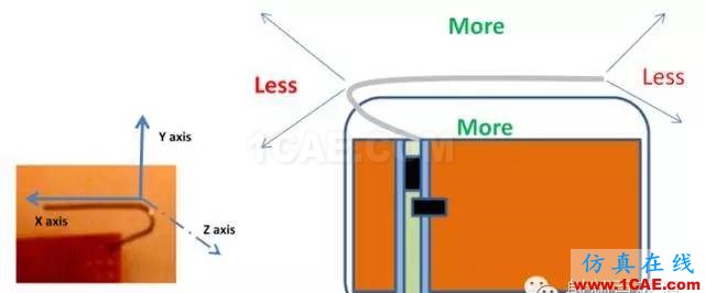 非常实用: 2.4G天线设计指南(赛普拉斯工程师力作)ADS电磁技术图片33