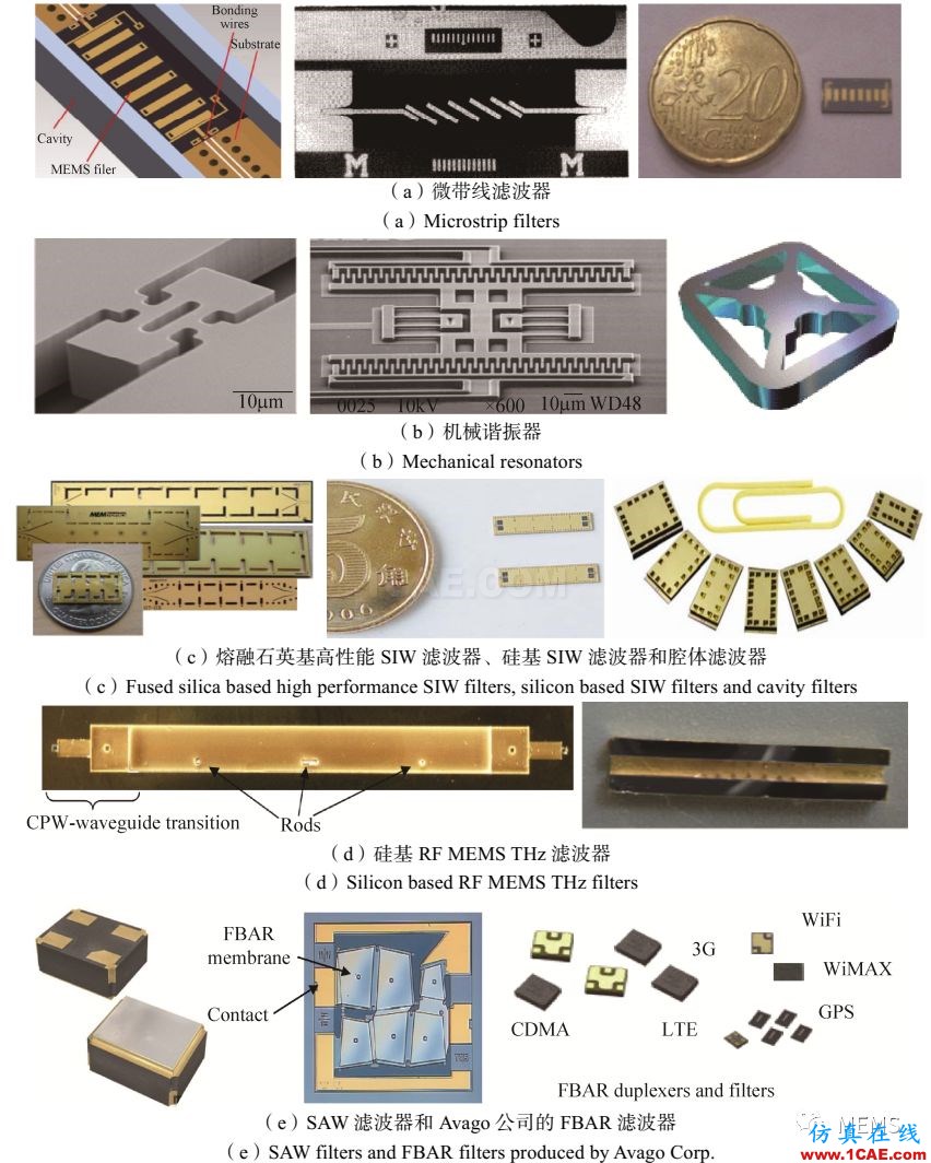 RF MEMS国内外现状及发展趋势HFSS图片9