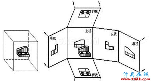【机械制图】机械图纸怎么画，怎么读——一文搞懂机械设计案例图片1