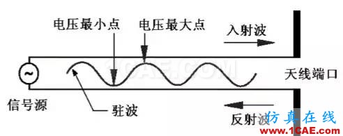 天线基础知识普及（转载）ansys hfss图片41