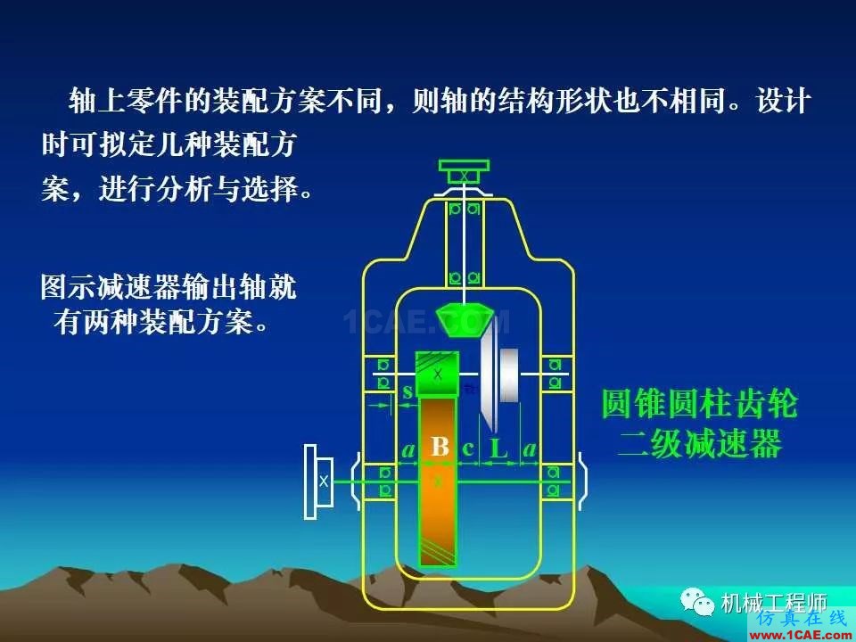 【专业积累】轴的分类与结构设计及其应用机械设计图片22