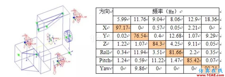 动力总成悬置支架振动噪声设计中的CAE仿真应用hypermesh应用技术图片1