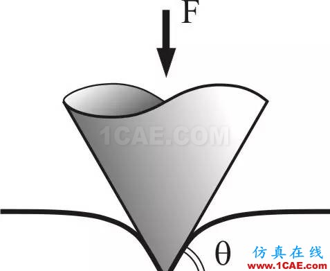 这是一个非线性的世界（Nonlinear World）ansys培训课程图片34