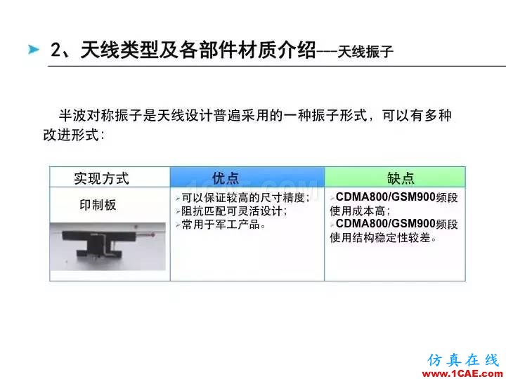 【深度好文】天线原理PPTHFSS仿真分析图片9