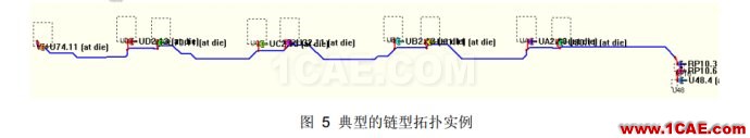 链型拓扑源端匹配的缺陷分析