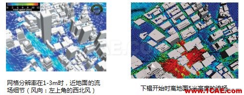 专题 | 环境与气象的CFD解决方案fluent仿真分析图片10
