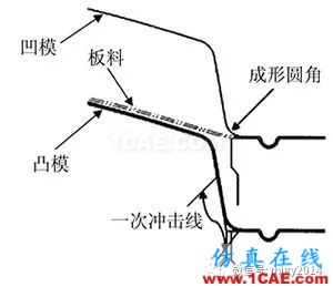 基于AutoForm分析零件成形时冲击线的控制方法【转发】autoform分析图片1