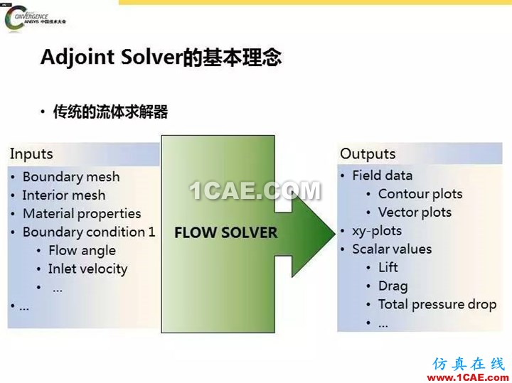 ANSYS Fluent流体仿真设计快速优化方法fluent结果图片8