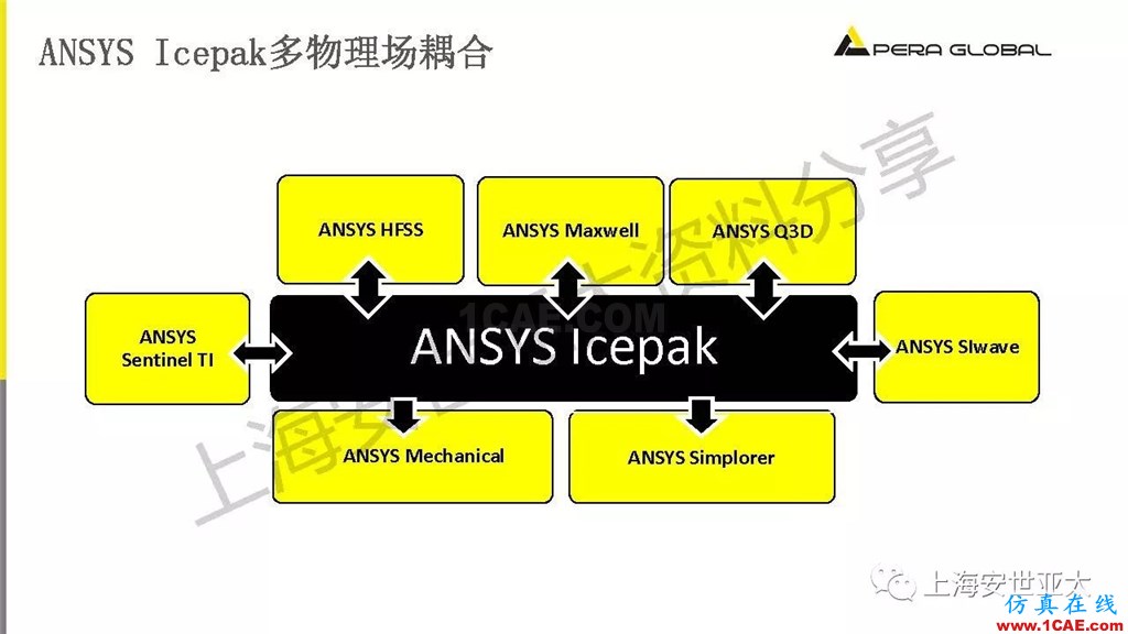 技术分享 | 电子系统散热设计分析与优化icepak仿真分析图片17