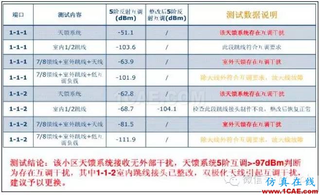 最好的天线基础知识！超实用 随时查询HFSS仿真分析图片55