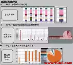 基于AutoForm的冲压模具成本计算方法研究(上)ansys分析案例图片8