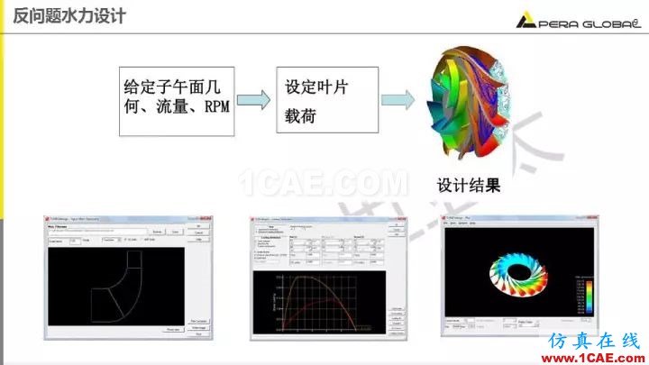 技术分享 | 泵水力设计及优化仿真fluent流体分析图片9