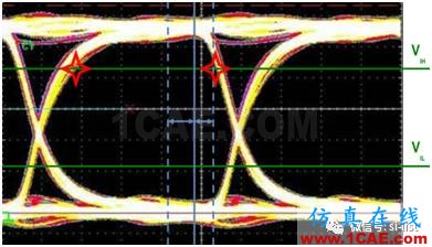 信号完整性基础 ▏眼图（Eye Diagram）HFSS分析图片7