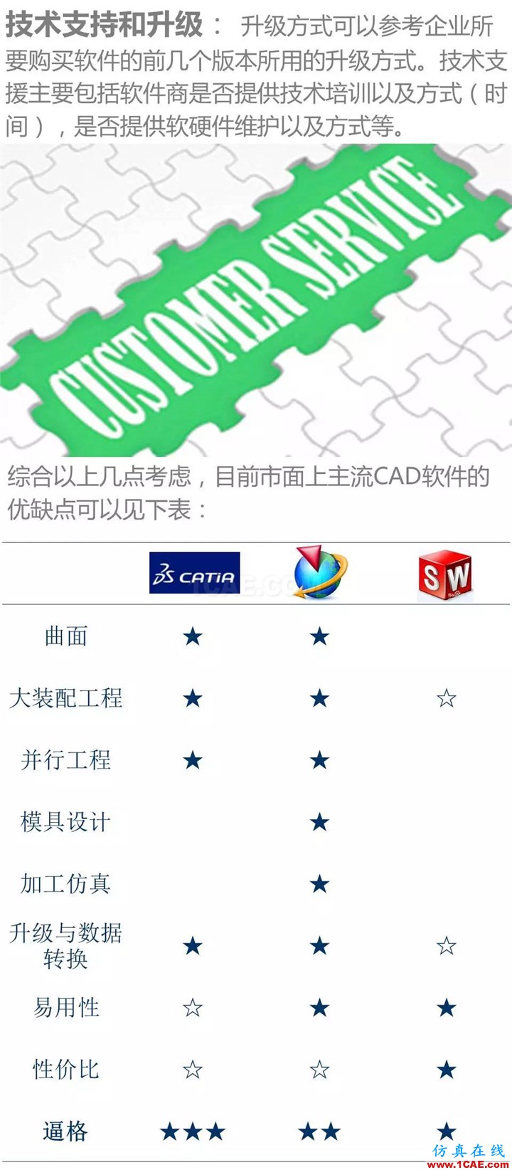 用CATIA还是UG，这是个问题Catia学习资料图片8