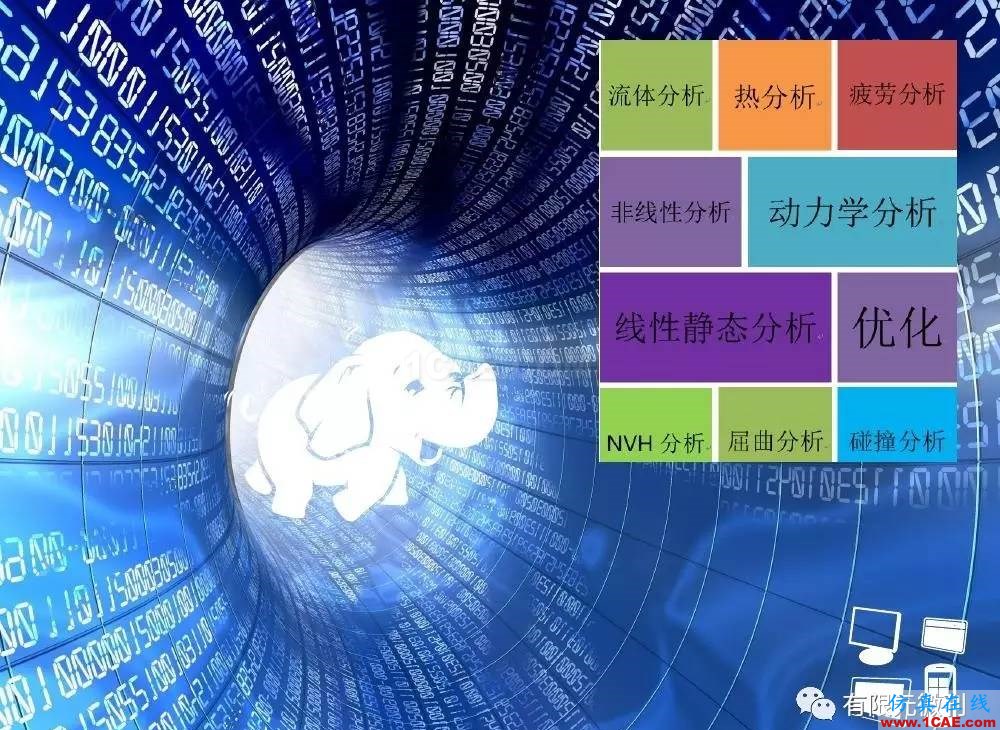 【有限元培训一】CAE驱动流程及主要软件介绍ansys培训课程图片4