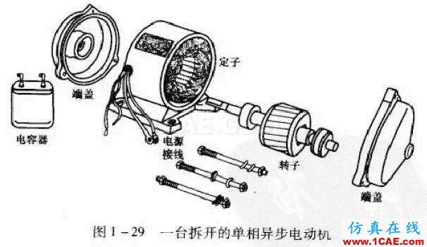 看了这篇电机动态图详解，我就不信你还弄不懂电机是什么！Maxwell仿真分析图片11