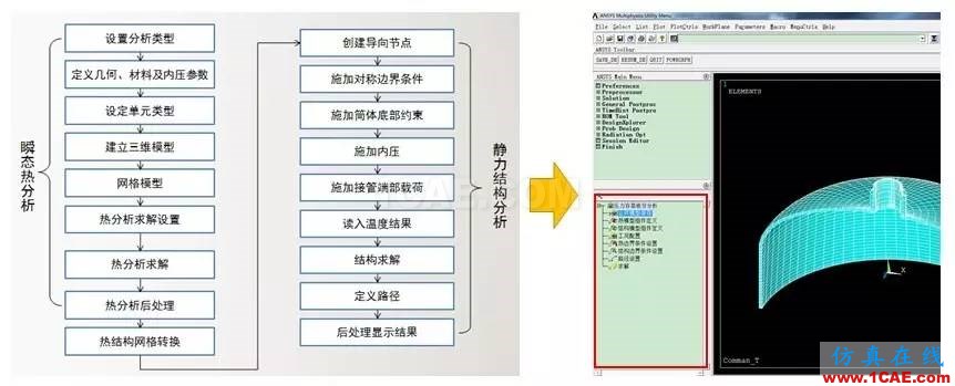 方案 | 基于ANSYS的压力容器应力及疲劳评估系统ansys workbanch图片2