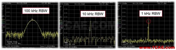 【干货】怎么用频谱仪测量微弱信号（附视频讲解）HFSS培训课程图片2