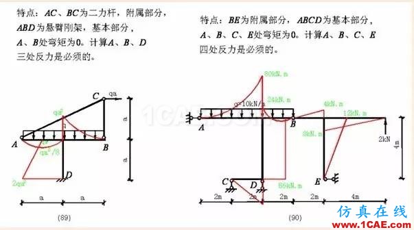 【行业知识】各种结构弯矩图（二）Midas Civil分析图片23