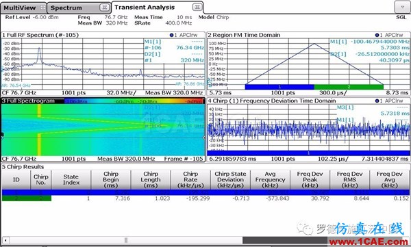 汽车雷达探头必须解决干扰问题ansys hfss图片10